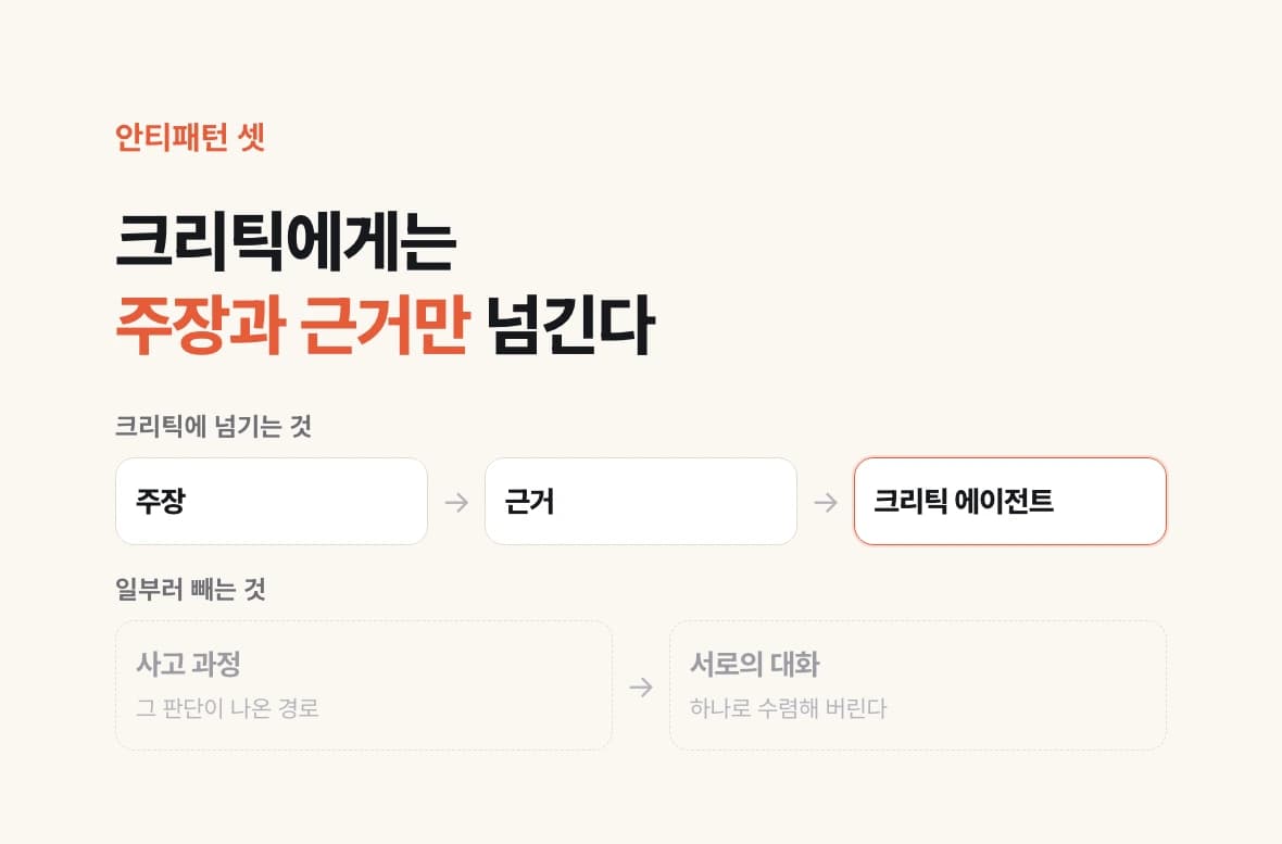 크리틱 에이전트에 넘기는 것과 일부러 빼는 것을 위아래로 대비한 도식 — 주장과 근거만 넘기고, 사고 과정과 에이전트끼리의 대화는 뺀다.