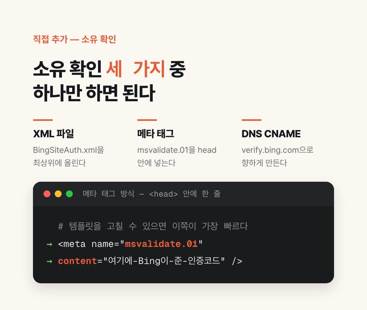 Bing 직접 추가 시 소유 확인 방법 세 가지(XML 파일·메타 태그·DNS CNAME)와 메타 태그 한 줄을 보여 주는 그림