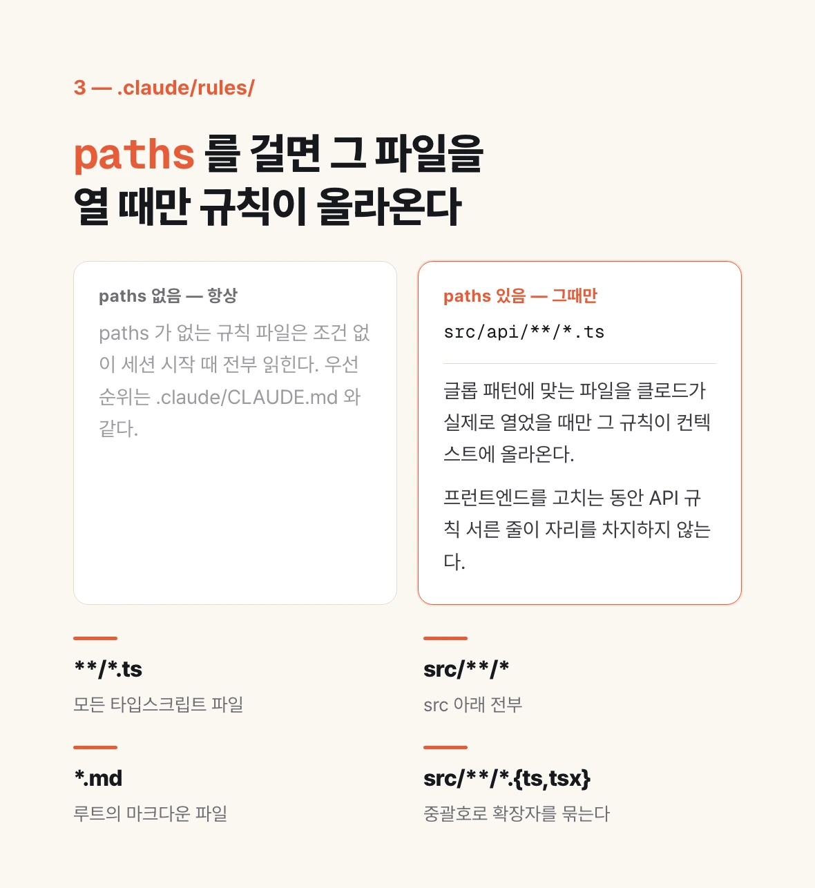 .claude/rules/ 규칙 파일이 paths 유무에 따라 항상 읽히는지 해당 파일을 열 때만 읽히는지 비교하고, 자주 쓰는 글롭 패턴을 정리한 도식.