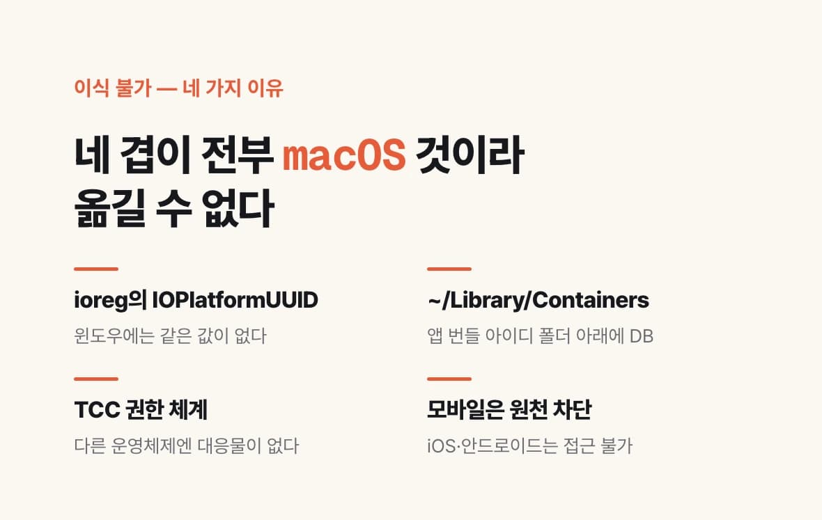이 파이프라인이 맥에서만 성립하는 네 가지 macOS 의존 요소를 정리한 도식