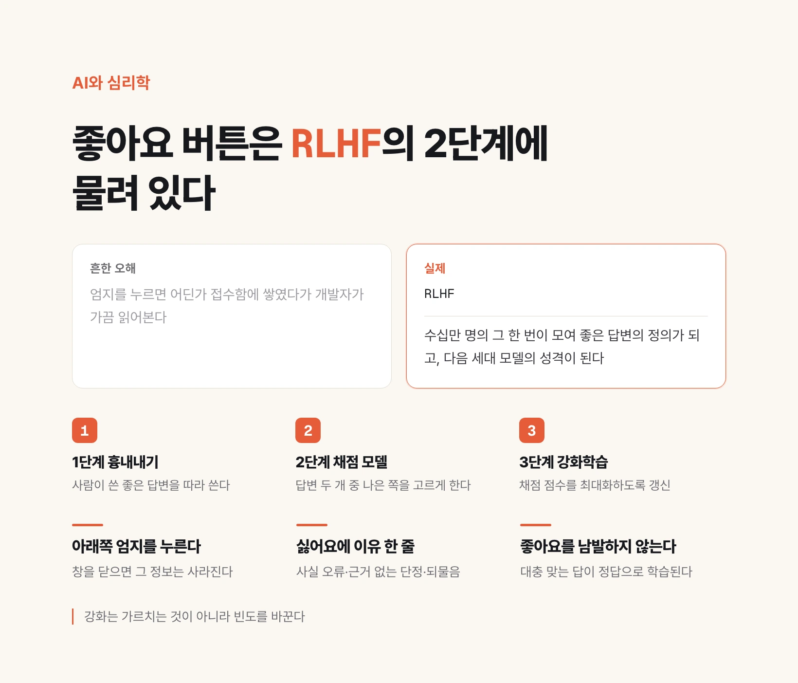 좋아요 버튼은 RLHF의 2단계에 물려 있다 — 명령과 단계를 담은 요약 도식