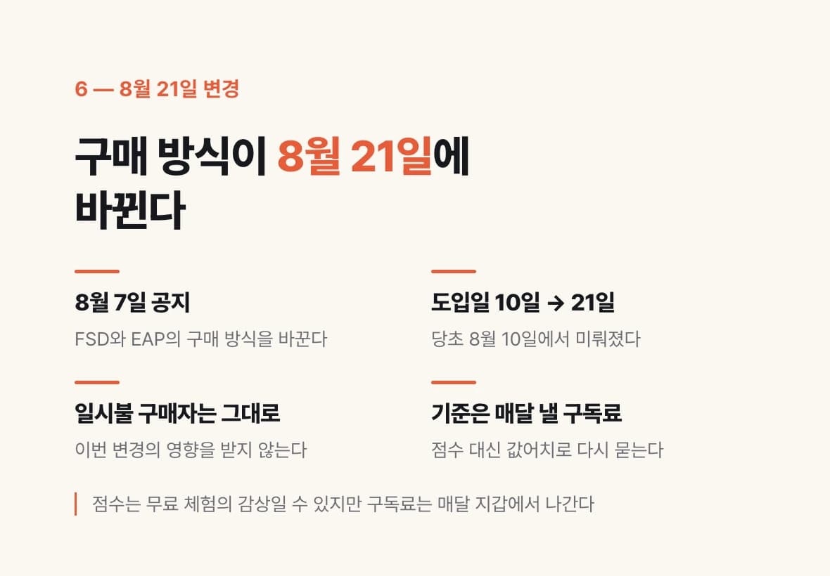 2026년 8월 7일 공지된 FSD·EAP 구매 방식 변경이 8월 10일에서 21일로 미뤄졌고 일시불 구매자는 영향을 받지 않는다는 것을 정리한 그림.