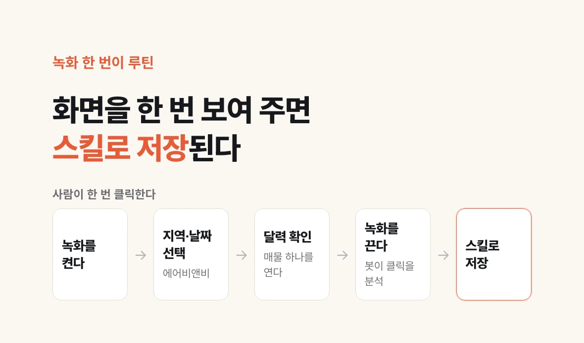 녹화를 켜고 에어비앤비에서 지역과 날짜를 고르고 달력을 확인한 뒤 녹화를 끄면, 봇이 그 클릭을 분석해 스킬로 저장한다.