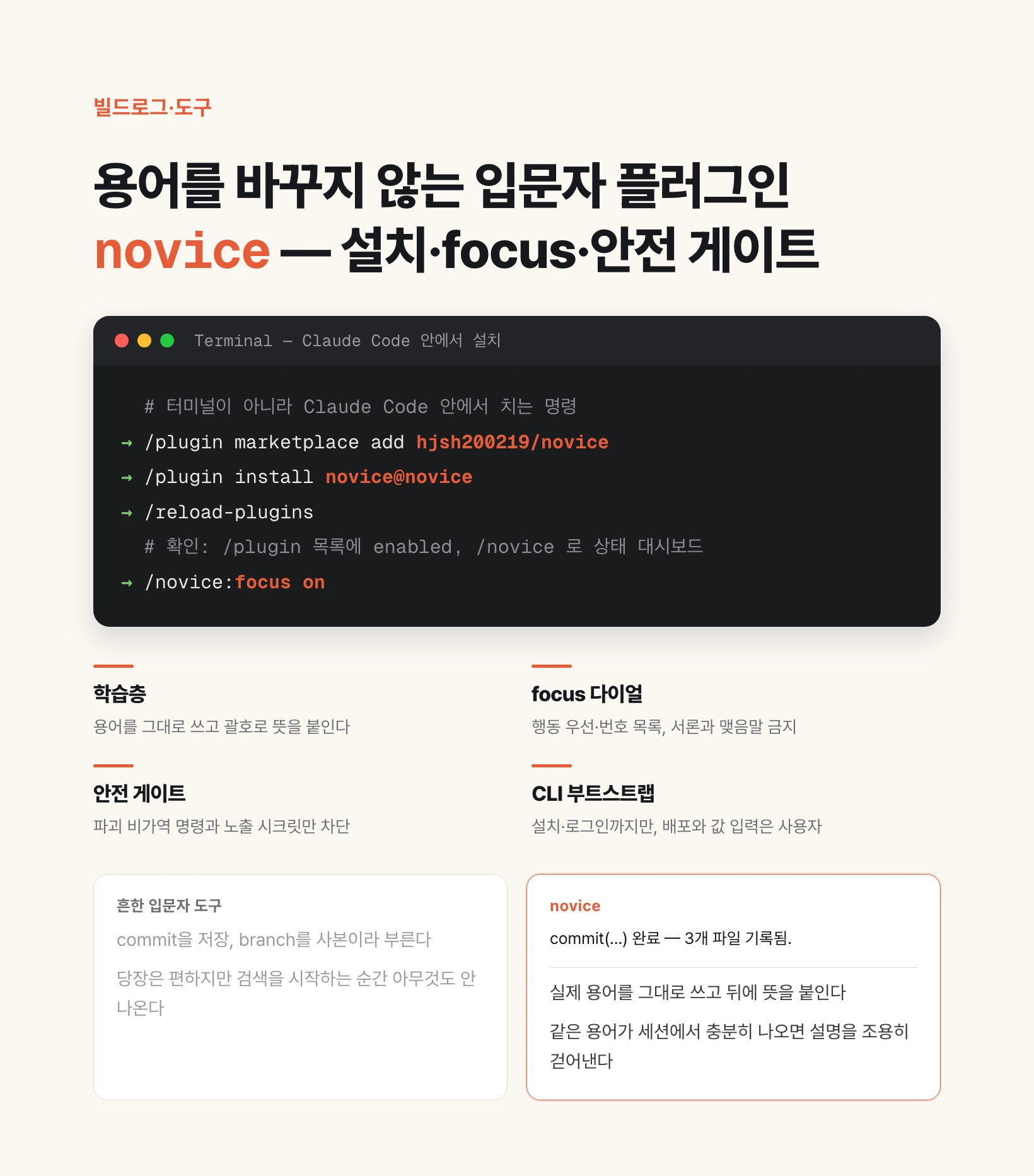 용어를 바꾸지 않는 입문자 플러그인 novice — Claude Code 안에서 /plugin marketplace add hjsh200219/novice, /plugin install novice@novice, /reload-plugins 세 줄로 설치하고 /novice:focus on으로 응답 형태를 켜는 명령, 그리고 학습층·focus 다이얼·안전 게이트·CLI 부트스트랩 네 축을 담은 요약 도식