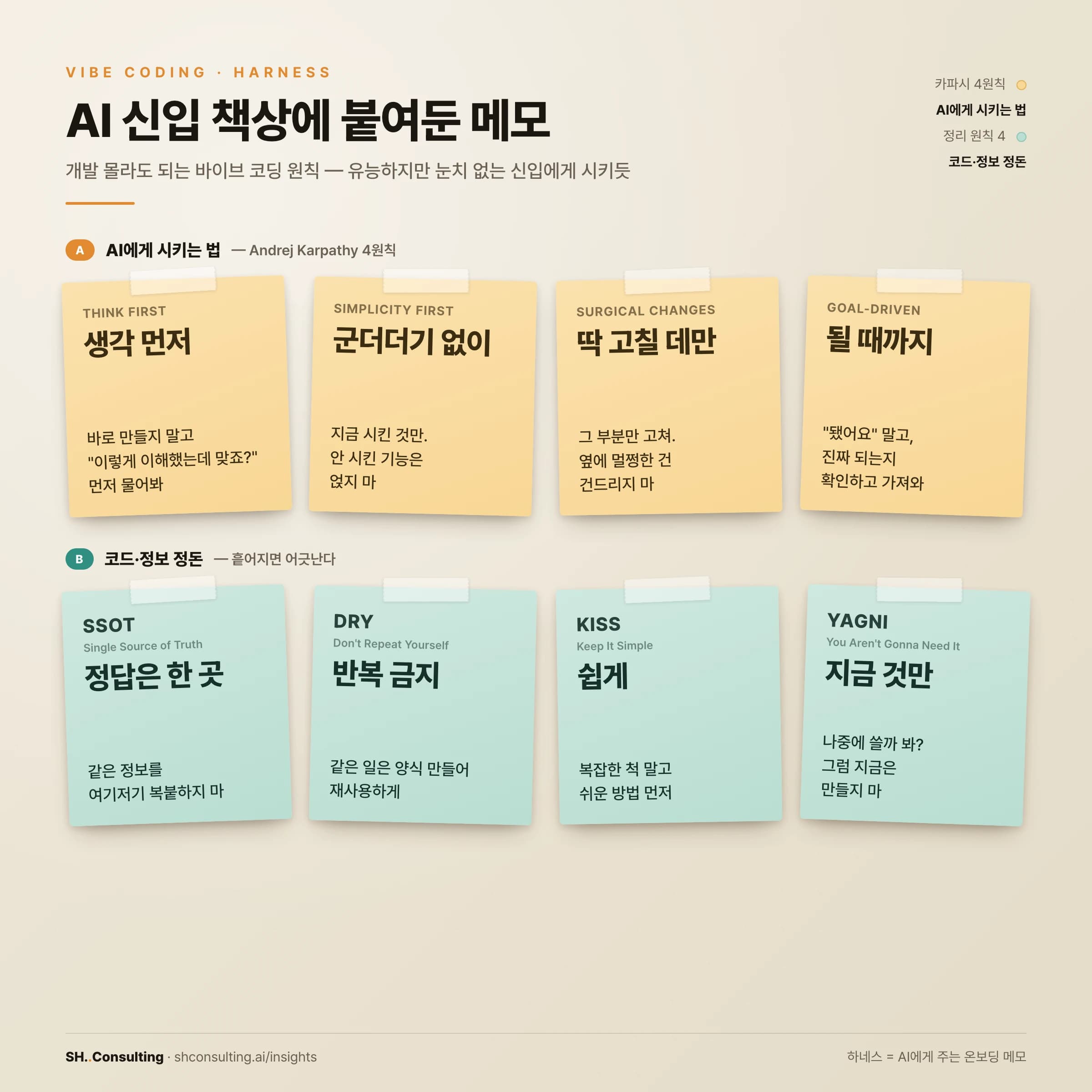 AI 신입 책상에 붙여둔 메모 8장 — 카파시 4원칙(생각 먼저·군더더기 없이·딱 고칠 데만·될 때까지)과 정리 원칙(SSOT·DRY·KISS·YAGNI)
