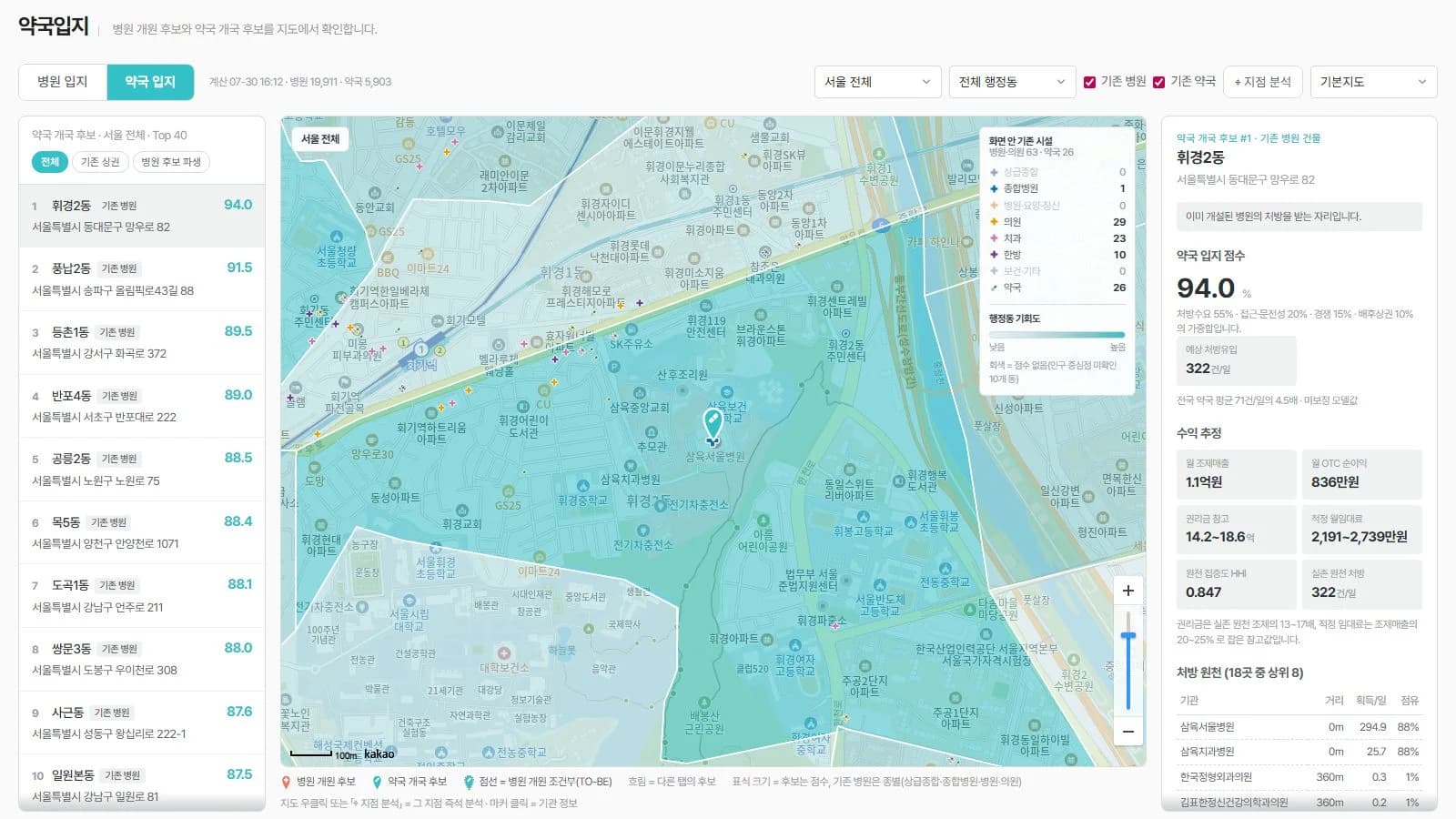 7월 31일 약국 입지 탭. 상단 툴바에 선택 상자와 체크박스 여섯 개가 한 줄로 나열돼 있고, 탭 옆에 계산 시각과 적재 건수가 늘 떠 있으며, 지도 아래에 표식 설명이 두 줄로 상시 노출돼 있다