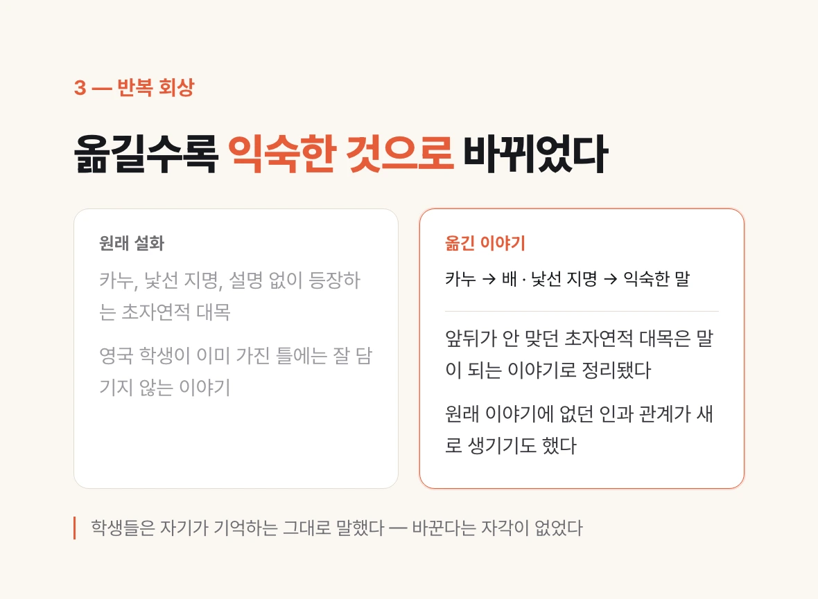 바틀렛 실험에서 원래 설화와 학생들이 옮긴 이야기를 나란히 놓고, 카누가 배로 바뀌는 식의 변형을 보여 주는 대비 도식.