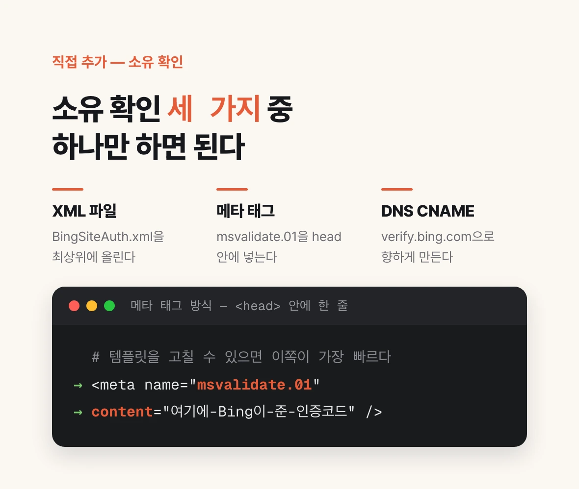 Bing 직접 추가 시 소유 확인 방법 세 가지(XML 파일·메타 태그·DNS CNAME)와 메타 태그 한 줄을 보여 주는 그림