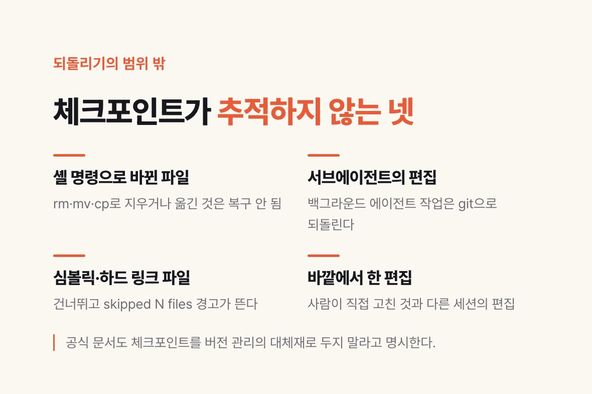 체크포인트가 추적하지 않는 네 가지 — 셸 명령 변경, 서브에이전트 편집, 링크 파일, 바깥에서 한 편집.