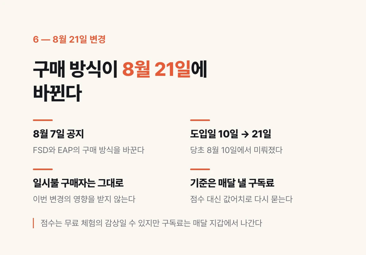 2026년 8월 7일 공지된 FSD·EAP 구매 방식 변경이 8월 10일에서 21일로 미뤄졌고 일시불 구매자는 영향을 받지 않는다는 것을 정리한 그림.