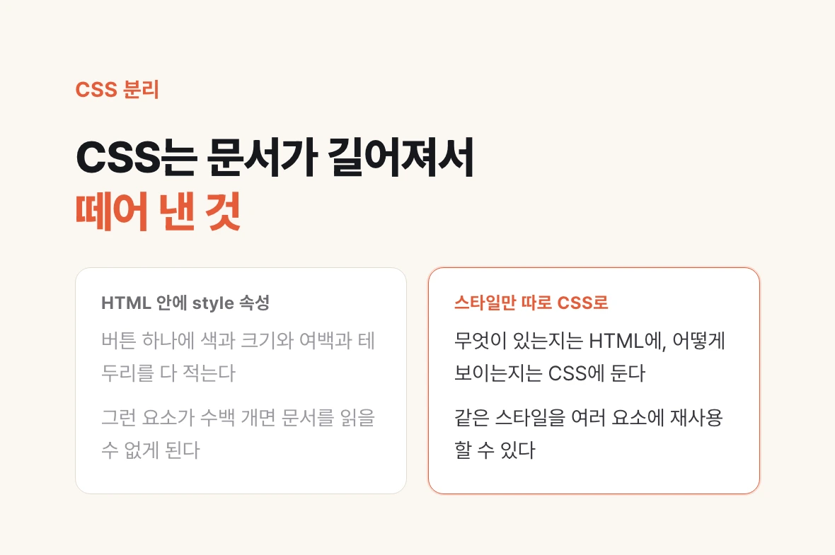 HTML 태그마다 style 속성을 붙이는 방식과 스타일만 CSS로 떼어 낸 방식을 좌우로 비교한 그림.