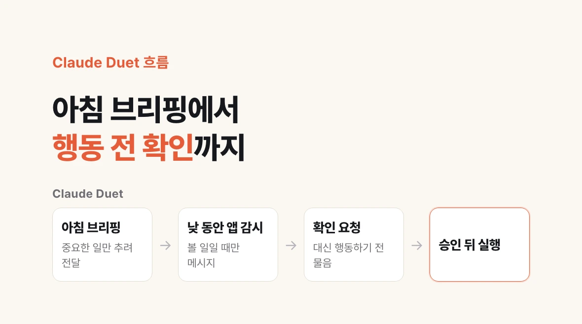 Claude Duet의 하루 흐름: 아침 브리핑, 낮 동안 앱 감시와 필요할 때만 알림, 대신 행동하기 전 사용자 확인