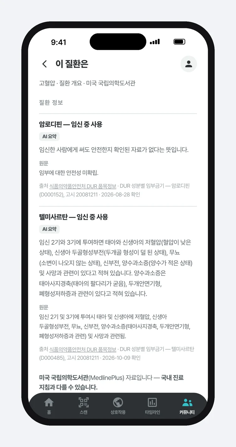 필첵 커뮤니티 「이 질환은」 화면 — 고혈압 방의 질환 정보로, 암로디핀·텔미사르탄 항목마다 「AI 요약」 꼬리표가 붙은 쉬운 설명, 「원문」, 식품의약품안전처 DUR 출처와 확인 날짜가 차례로 있고 아래에 미국 국립의학도서관 자료 안내가 있다.