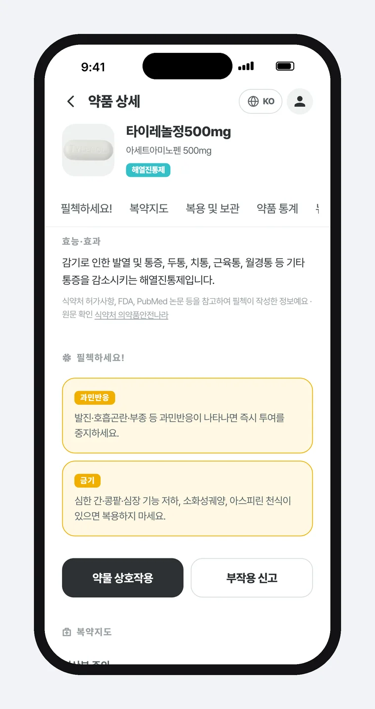 필첵 약품 상세 화면 — 타이레놀정500mg 이름·성분·「해열진통제」 분류 아래 효능·효과 문장과, 그 밑의 작은 회색 글씨 「식약처 허가사항, FDA, PubMed 논문 등을 참고하여 필첵이 작성한 정보예요 · 원문 확인 식약처 의약품안전나라」(밑줄 링크), 노란 「과민반응」·「금기」 카드와 「약물 상호작용」·「부작용 신고」 버튼
