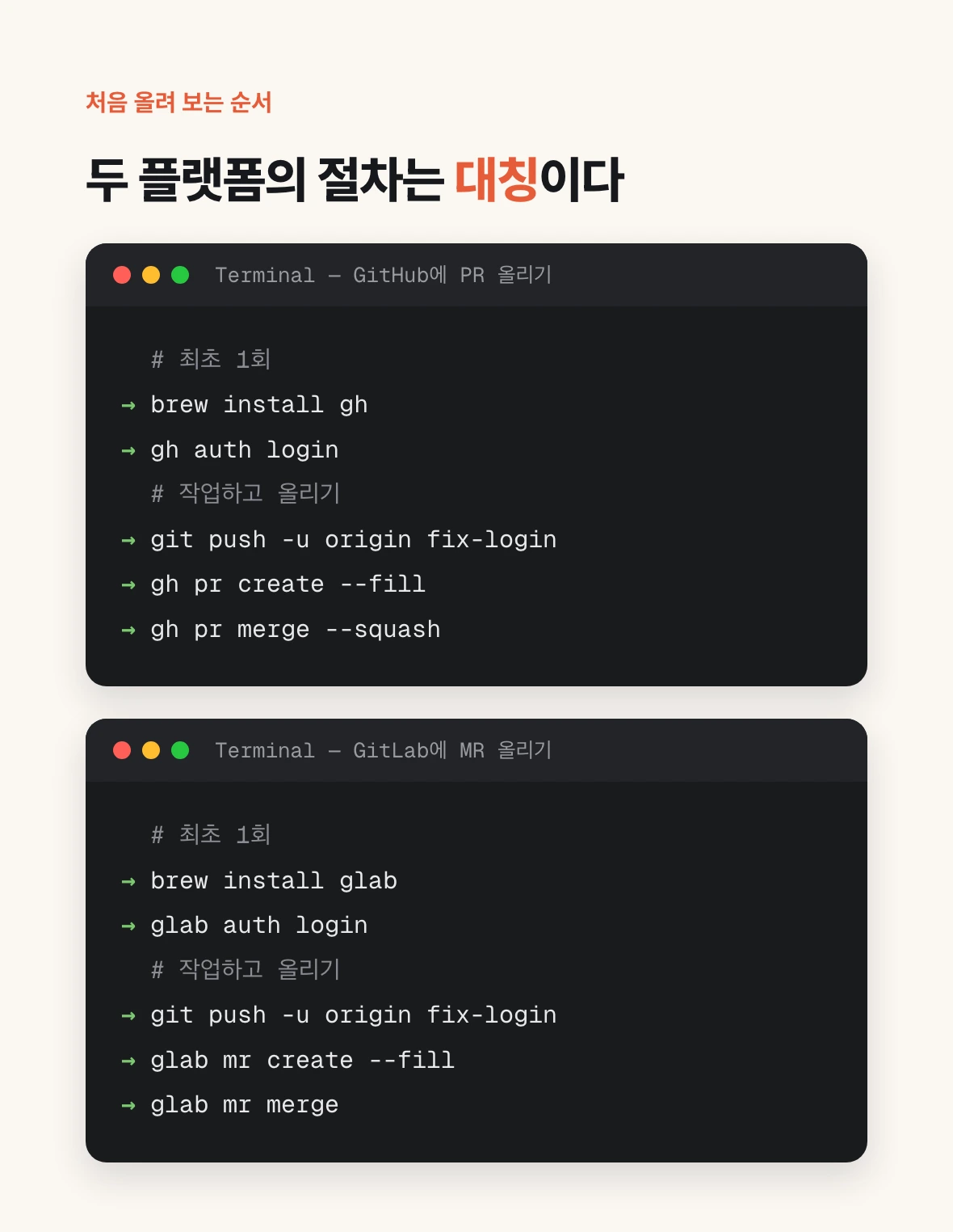 GitHub에 PR을 올리는 명령과 GitLab에 MR을 올리는 명령을 위아래 두 터미널에 나란히 놓아, 설치·로그인·푸시·생성·머지 순서가 양쪽에서 대칭임을 보여 주는 그림.