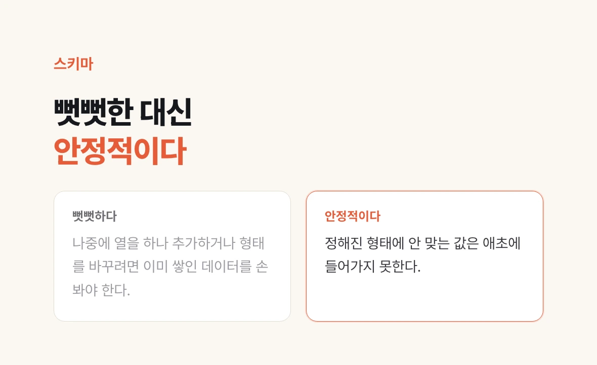 스키마는 뻣뻣한 대신 안정적이라는 대비 — 나중에 열을 바꾸려면 쌓인 데이터를 손봐야 하지만, 정해진 형태에 안 맞는 값은 애초에 들어가지 못한다.