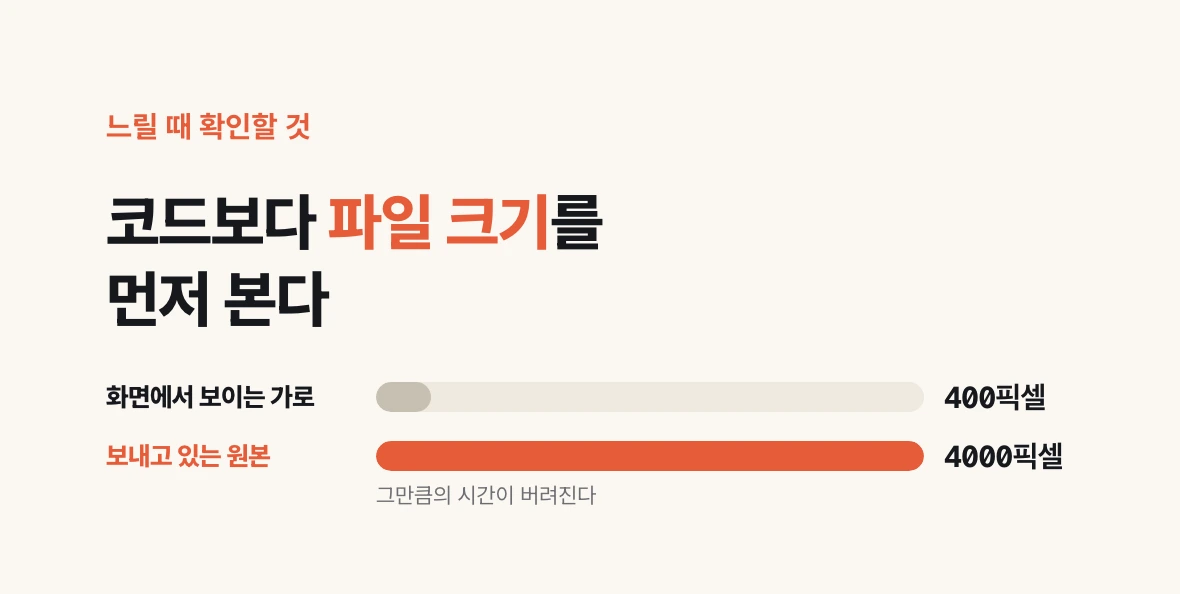 화면에서 가로 400픽셀로 보이는 자리에 4000픽셀짜리 원본 파일을 보내고 있다는 크기 대비를 막대로 보여 주는 그림.