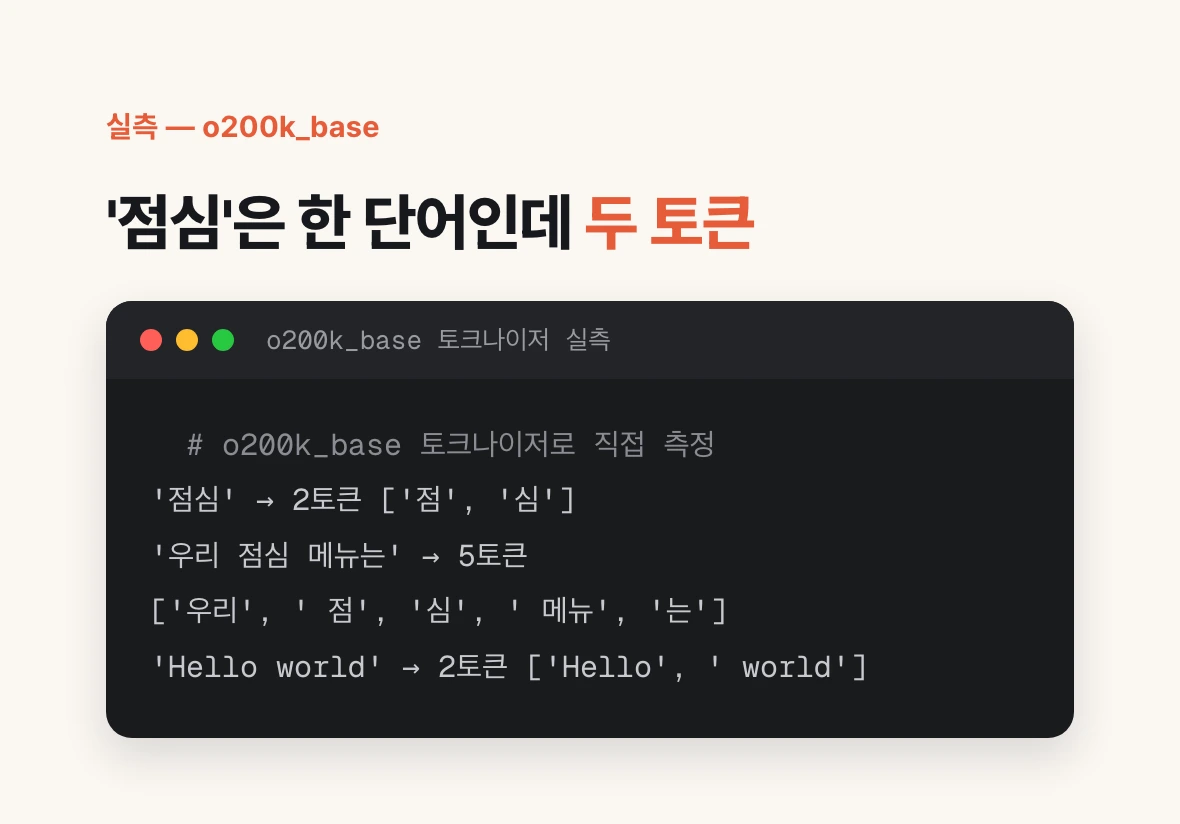 '점심'은 한 단어인데 두 토큰. o200k_base 토크나이저 실측 결과를 담은 터미널 화면.